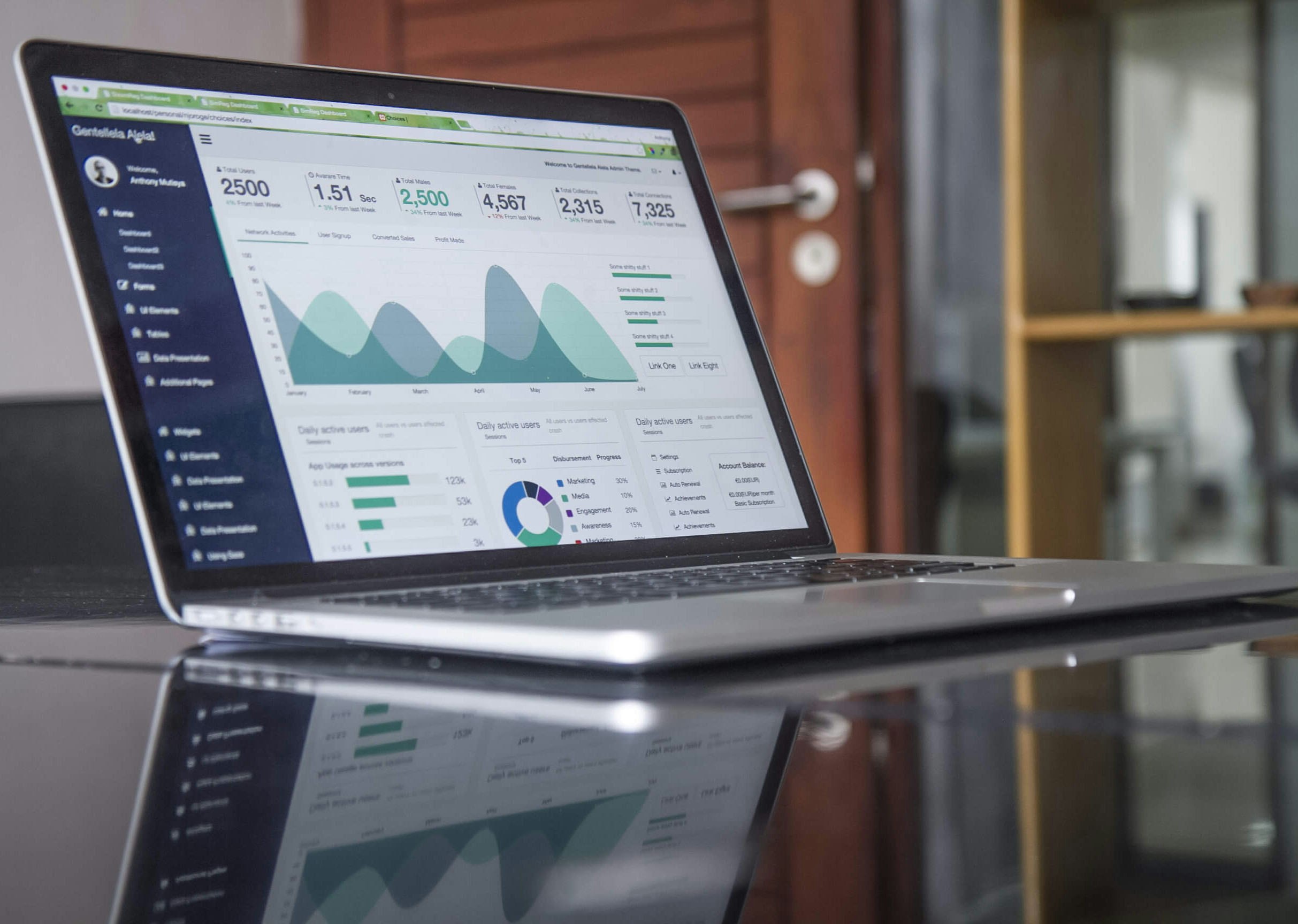 Coupa Business Platform - Finance