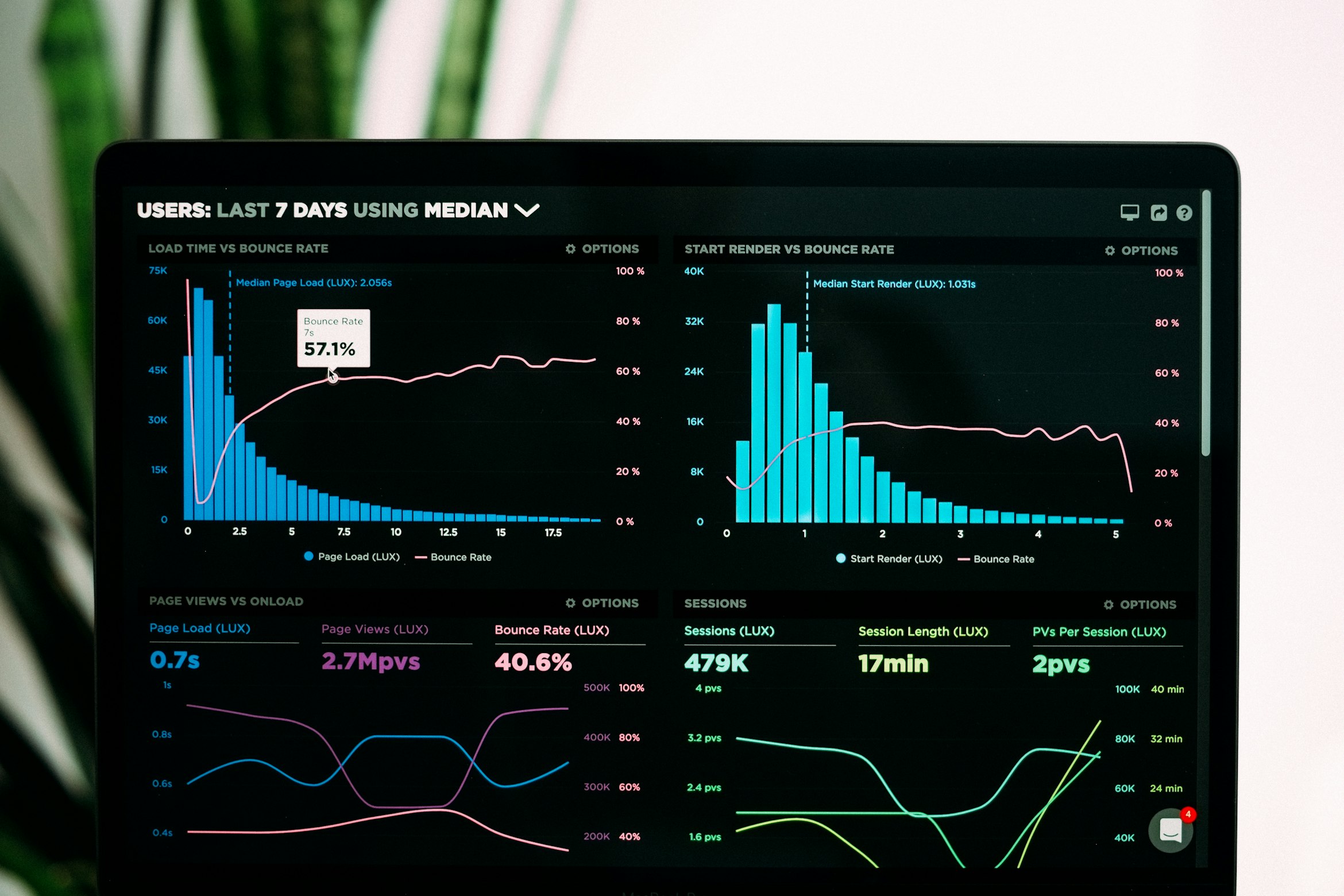 SmartZip Analytics - Real Estate